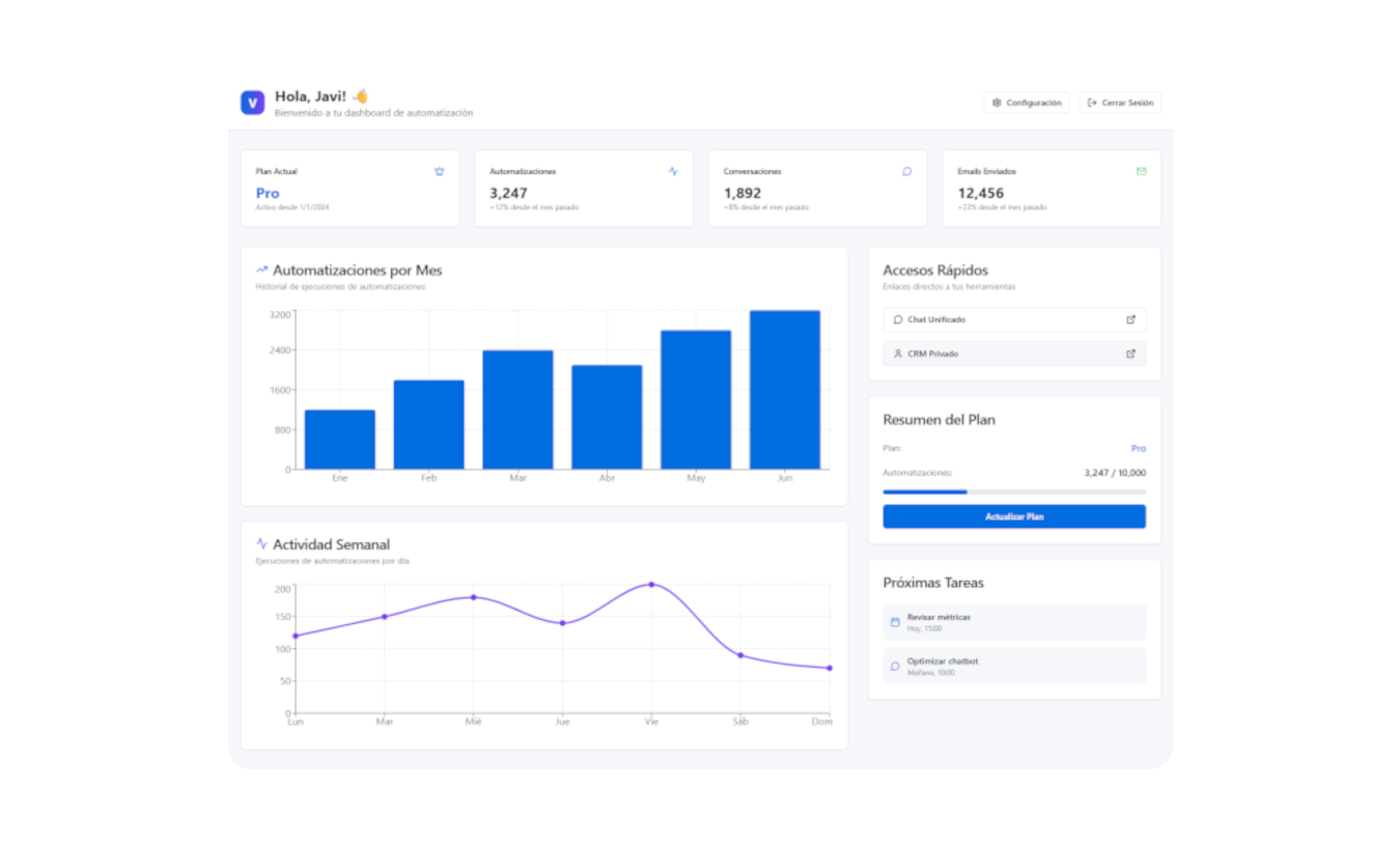Dashboards Personalizados